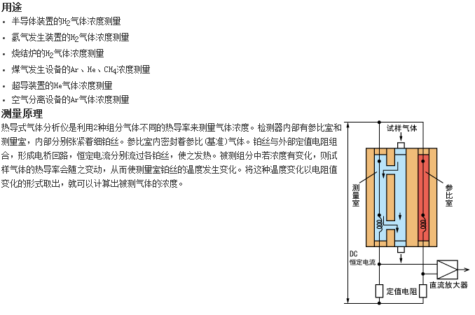 ZAF型分析儀器最適合測量H2、Ar、He氣體濃度的熱導式氣體分析儀